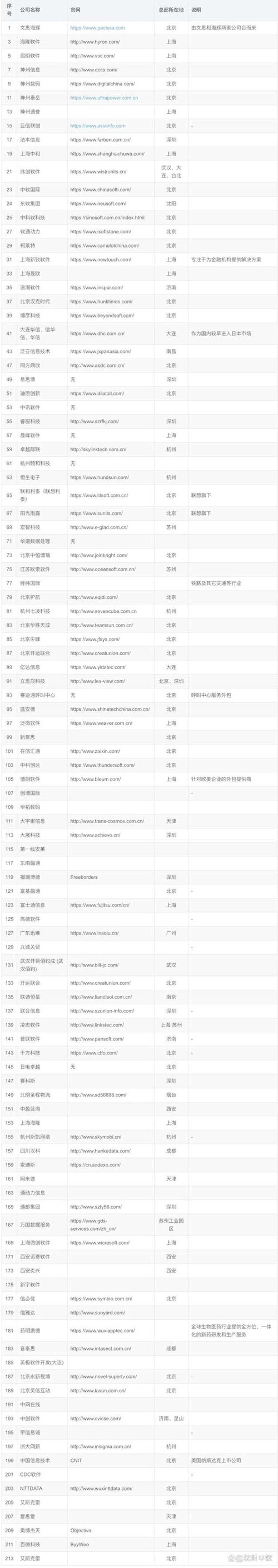 企业官网定制：构建品牌门面的艺术