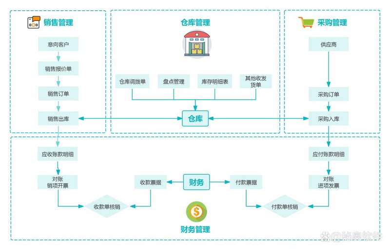 保山网站建设：构建未来的桥梁