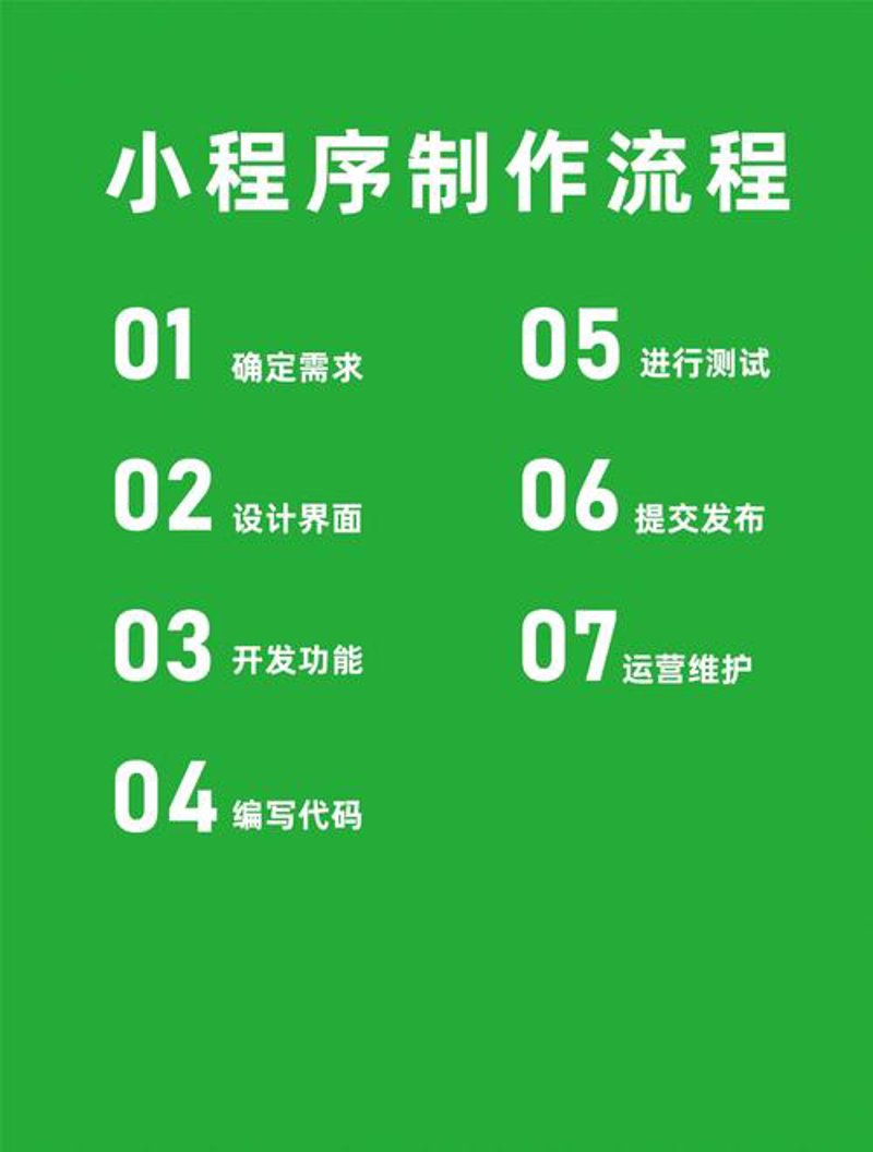 微信小程序制作：抓住移动时代的风口